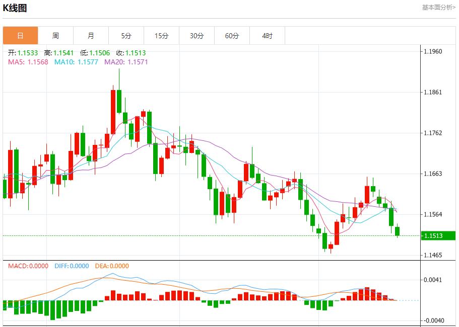 【富拓外汇官网】：英国通胀警报未除，11月20日现货黄金、白银、原油、外汇短线走势分析(图1)
