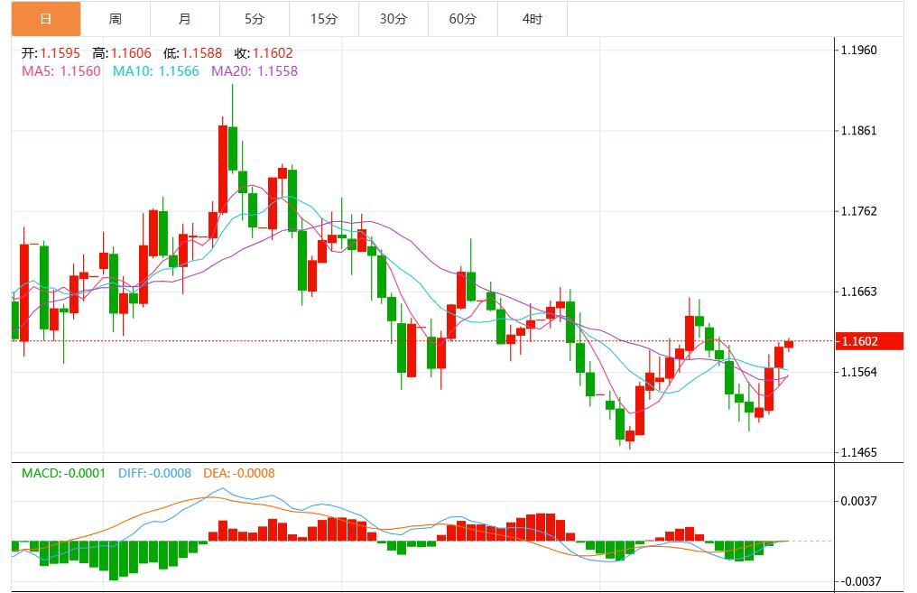 【富拓外汇官网】:美联储新主席热门人选主张降息,美元指数承压(图2) 【富拓外汇官网】:美联储新主席热门人选主张降息,美元指数承压(图2)