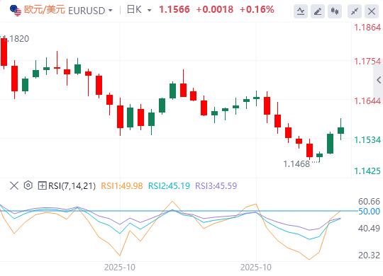 【富拓外汇市场评论】：美消费者信心跌至三年低位，美国政府停摆有望结束？(图2)