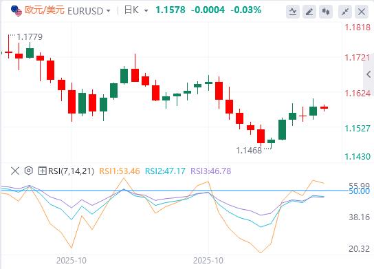 【富拓外汇市场分析】:市场静待美联储表态,美众议院投票融资法案(图1) 【富拓外汇市场分析】:市场静待美联储表态,美众议院投票融资法案(图1)