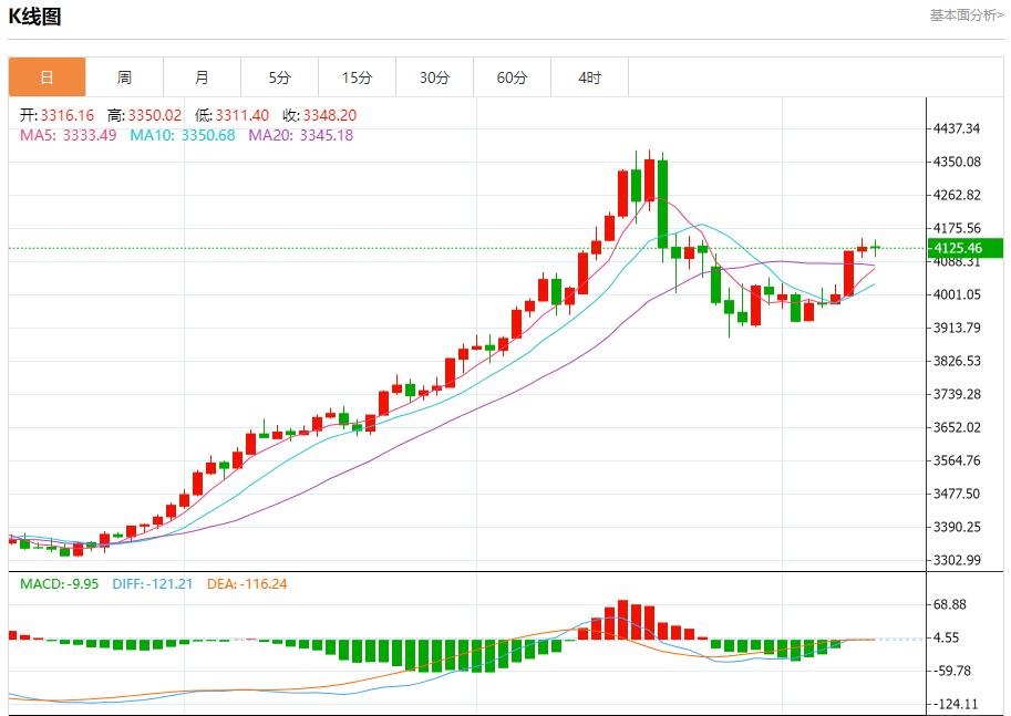 【富拓外汇决策分析】:全球通胀呈现分化,11月12日现货黄金、白银、原油、外汇短线走势分析(图3) 【富拓外汇决策分析】:全球通胀呈现分化,11月12日现货黄金、白银、原油、外汇短线走势分析(图3)