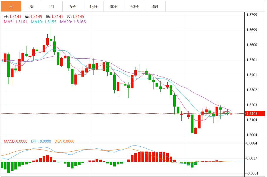 【富拓外汇市场评论】:美联储会议纪要与非农数据公布前,美元指数企稳(图3) 【富拓外汇市场评论】:美联储会议纪要与非农数据公布前,美元指数企稳(图3)