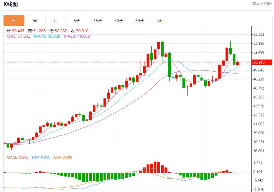 【富拓外汇】：欧债收益率退守，11月17日现货黄金、白银、原油、外汇短线走势分析(图4)
