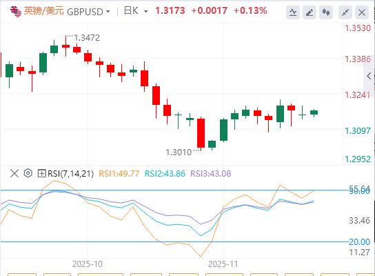 【富拓外汇决策分析】：市场情绪恶化，投资者重估美联储利率前景(图2)