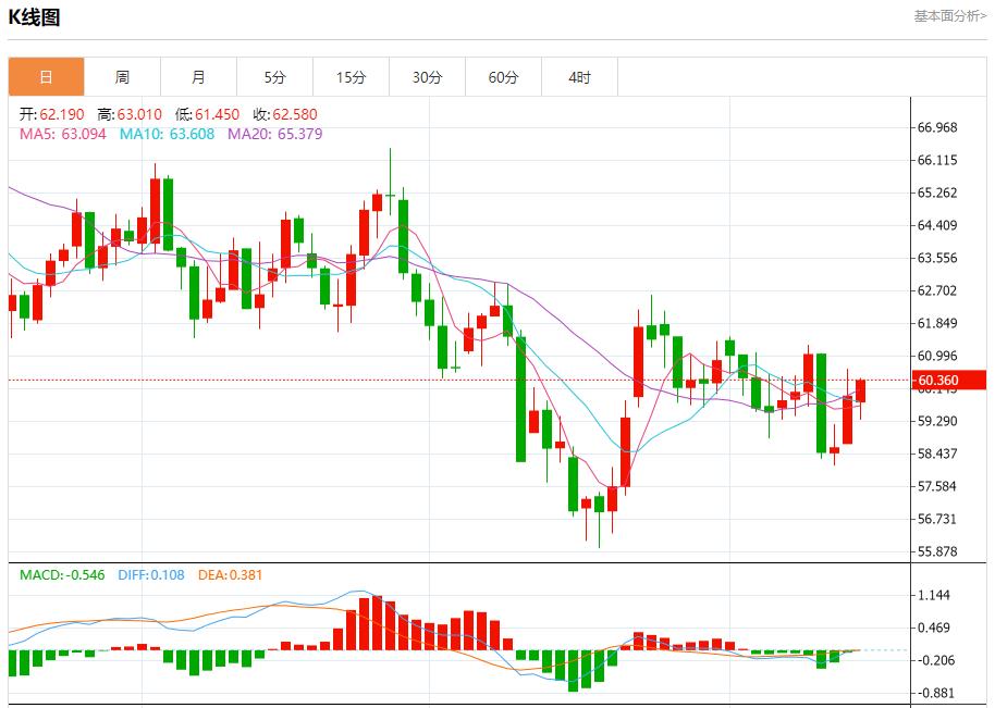 【富拓外汇】：欧债收益率退守，11月17日现货黄金、白银、原油、外汇短线走势分析(图5)