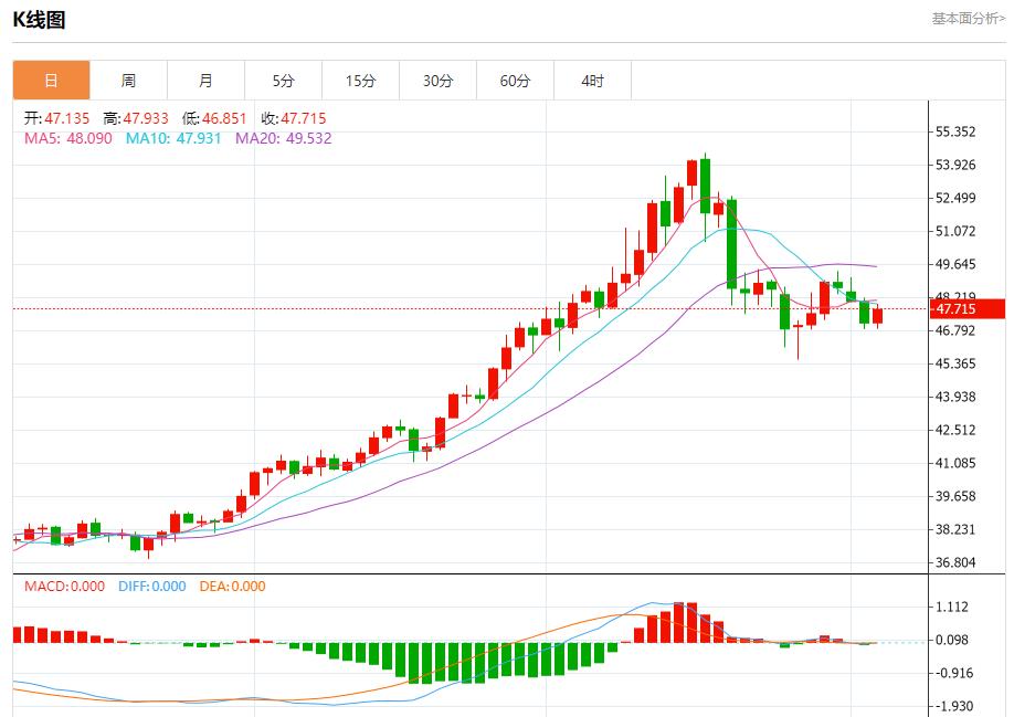 【富拓外汇市场分析】：特朗普关税收入曝光，11月5日现货黄金、白银、原油、外汇短线走势分析(图4)