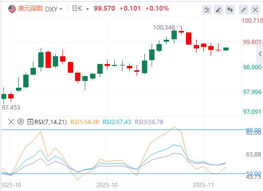 【富拓外汇市场分析】：地区联储主席突退休，特朗普再获插手良机！黄金日内飙涨近百美元(图1)