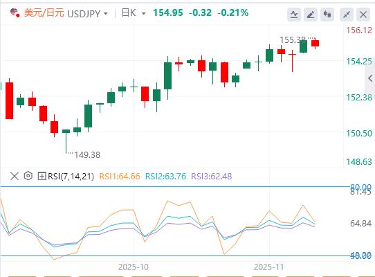 【富拓外汇决策分析】：市场情绪恶化，投资者重估美联储利率前景(图3)