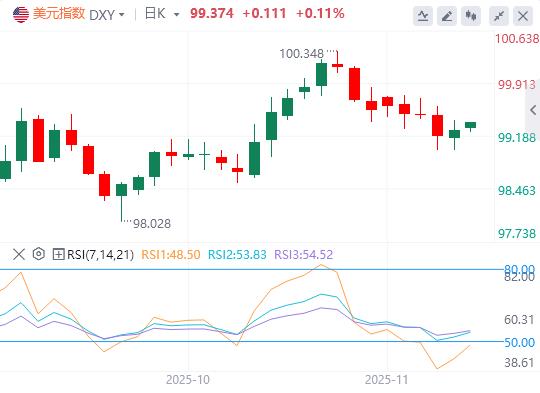 【富拓外汇】：美联储鹰击金市、特朗普豪赌美债、俄油出口恢复(图1)