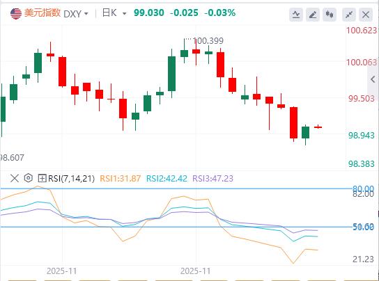 【富拓外汇】：美初请数据创三年新低，日本央行12月加息几成定局(图1)