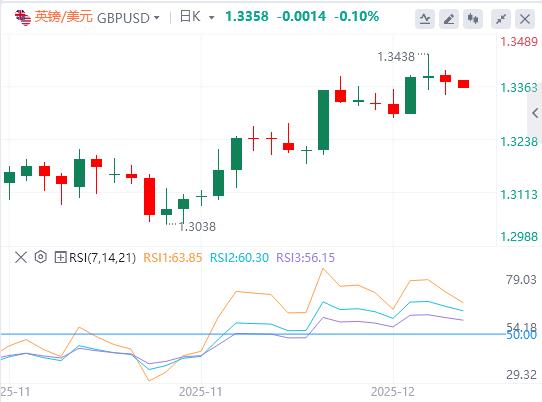 【富拓外汇官网】:美联储继续上演“鹰鸽大乱斗”本周非农与CPI压轴登场(图3) 【富拓外汇官网】:美联储继续上演“鹰鸽大乱斗”本周非农与CPI压轴登场(图3)