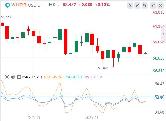 【富拓外汇官网】：美元指数承压，特朗普预告明年初揭晓美联储“新掌门”(图5)