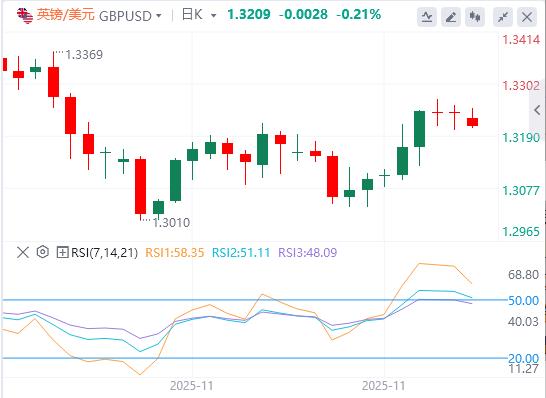 【富拓外汇决策分析】:12月开局风险大溃败!日本发出迄今最清晰加息信号(图2) 【富拓外汇决策分析】:12月开局风险大溃败!日本发出迄今最清晰加息信号(图2)