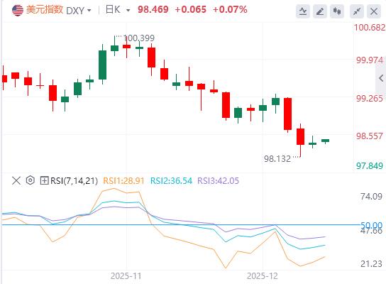 【富拓外汇官网】:美联储继续上演“鹰鸽大乱斗”本周非农与CPI压轴登场(图1) 【富拓外汇官网】:美联储继续上演“鹰鸽大乱斗”本周非农与CPI压轴登场(图1)