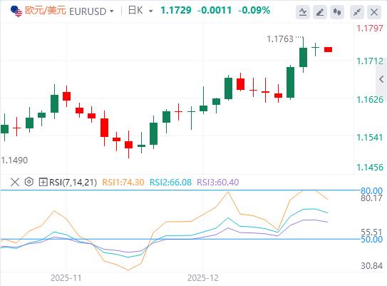 【富拓外汇官网】:美联储继续上演“鹰鸽大乱斗”本周非农与CPI压轴登场(图2) 【富拓外汇官网】:美联储继续上演“鹰鸽大乱斗”本周非农与CPI压轴登场(图2)