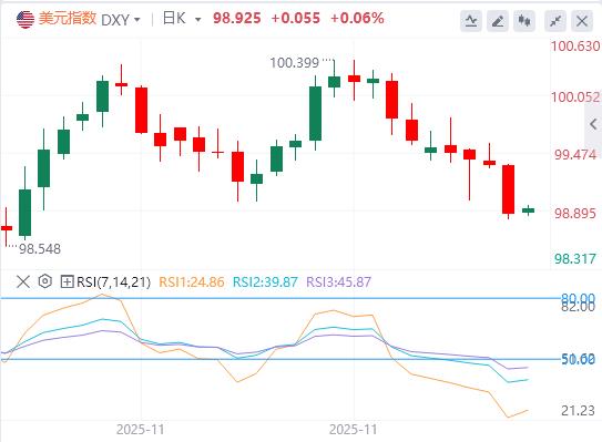 【富拓外汇平台】:美国“小非农”爆冷,关注点转向美国就业数据(图1) 【富拓外汇平台】:美国“小非农”爆冷,关注点转向美国就业数据(图1)