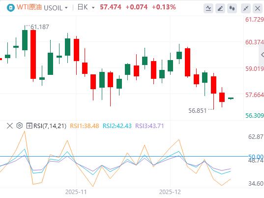 【富拓外汇官网】:美联储继续上演“鹰鸽大乱斗”本周非农与CPI压轴登场(图5) 【富拓外汇官网】:美联储继续上演“鹰鸽大乱斗”本周非农与CPI压轴登场(图5)