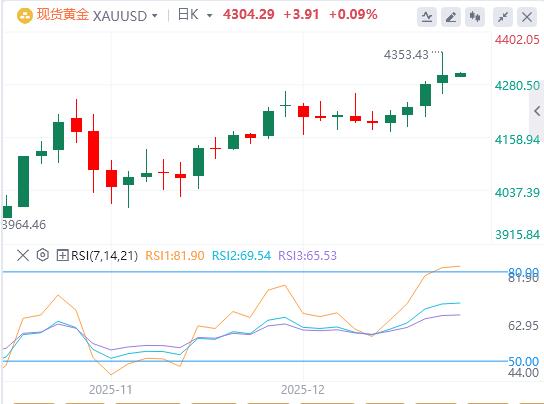 【富拓外汇官网】:美联储继续上演“鹰鸽大乱斗”本周非农与CPI压轴登场(图4) 【富拓外汇官网】:美联储继续上演“鹰鸽大乱斗”本周非农与CPI压轴登场(图4)