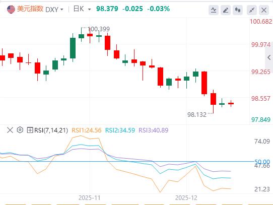 【富拓外汇】:美日利差收窄削弱汇率, 降息预期成美元核心驱动力(图1) 【富拓外汇】:美日利差收窄削弱汇率, 降息预期成美元核心驱动力(图1)